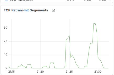TCP retransmit segments
